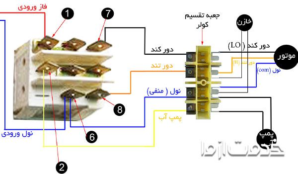 آموزش نحوه نصب کلید کولر
